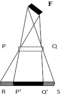 Gambar 2.4.Skema pembentukan ketidaktajaman geometry 
