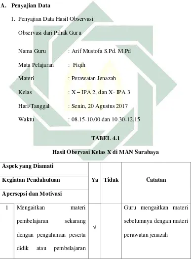   TABEL 4.1 Hasil Obervasi Kelas X di MAN Surabaya