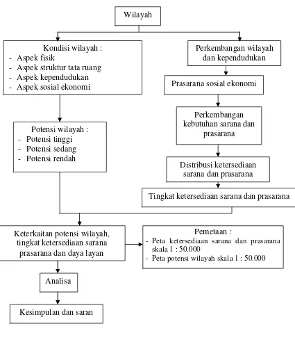 Gambar 1.1 Diagram Alir Penelitian  