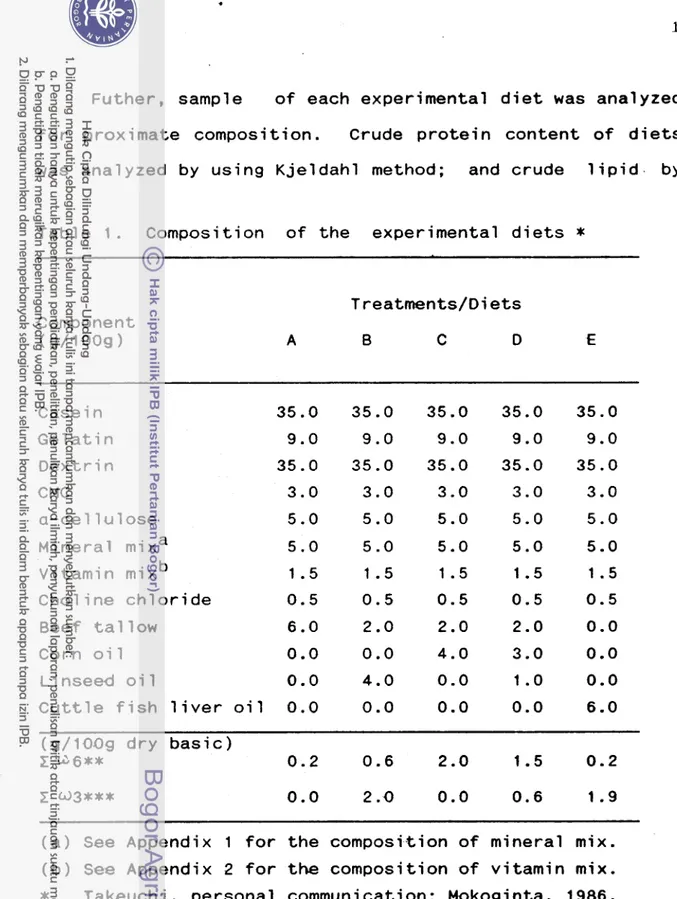 Table  1 .   Composition  of  the  experimental  diets  * 