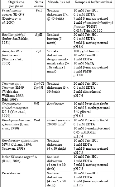 Tabel 5. Metode lisis sel dalam ekstraksi enzim endonuklease restriksi 