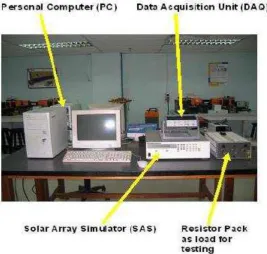 Figure 2.2 : Experimental Set-Up for Standalone PV.[6] 