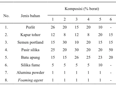 Tabel 1. Rancangan komposisi  