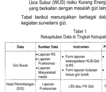 Tabel  1 di Tingkat 