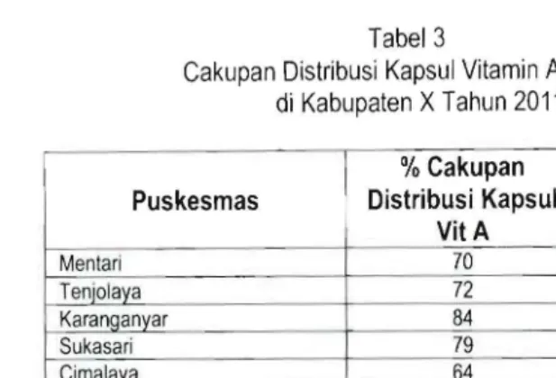 Grafik 2 Puskesmas Menurut 