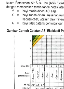 Gambar Contoh Catatan -ASI Eksklusif Pada KMS .. 