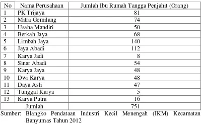 Tabel 1. Jumlah Pengrajin dan Ibu Rumah Tangga Penjahit Kain Perca di Desa Sukamulya Kecamatan Banyumas Tahun 2012 
