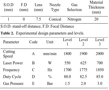 Table 2.  Experimental design parameters and levels. 