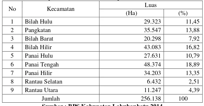 Tabel.2 Jumlah Desa/Kelurahan/Dusun/Lingkungan Per Kecamatan 
