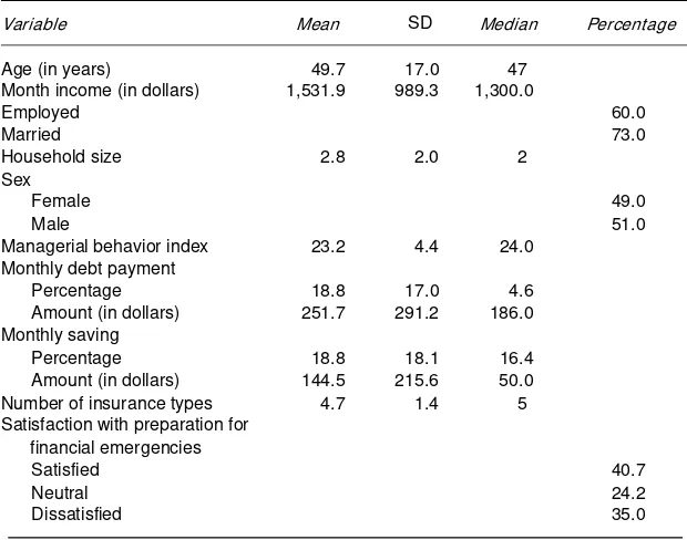 TABLE 1: Mean, Median, and Standard Deviation of Variables 