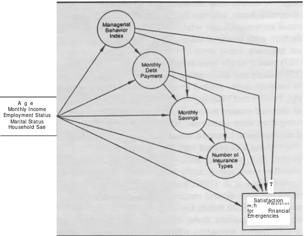 Figure 2: A fully recursive path model. 