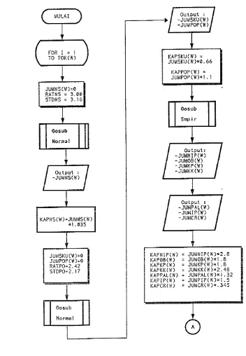 Gambar 5. Diagram alir komputer modul MINTA 