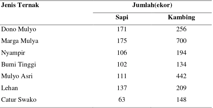 Tabel 5.  Populasi ternak ruminansia di Kecamatan Bumi Agung 