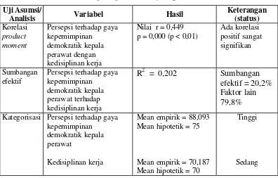 Tabel IV.6 