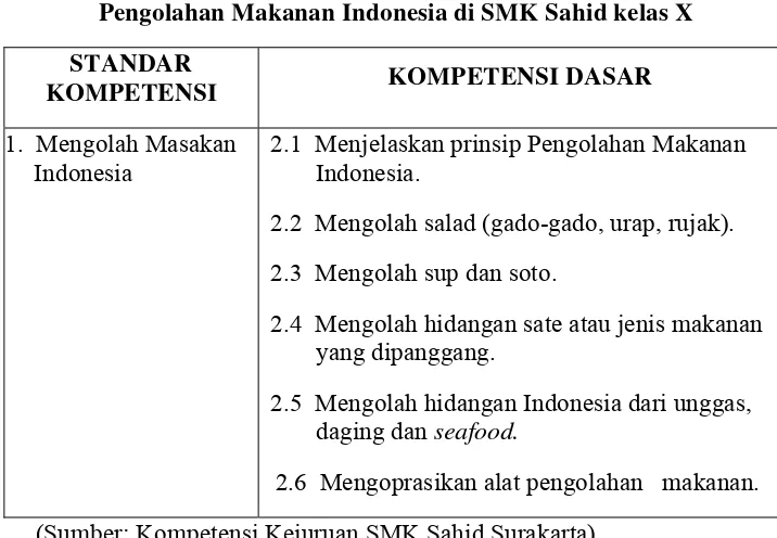 Tabel 1. Kompetensi Kejuruan                                                                     