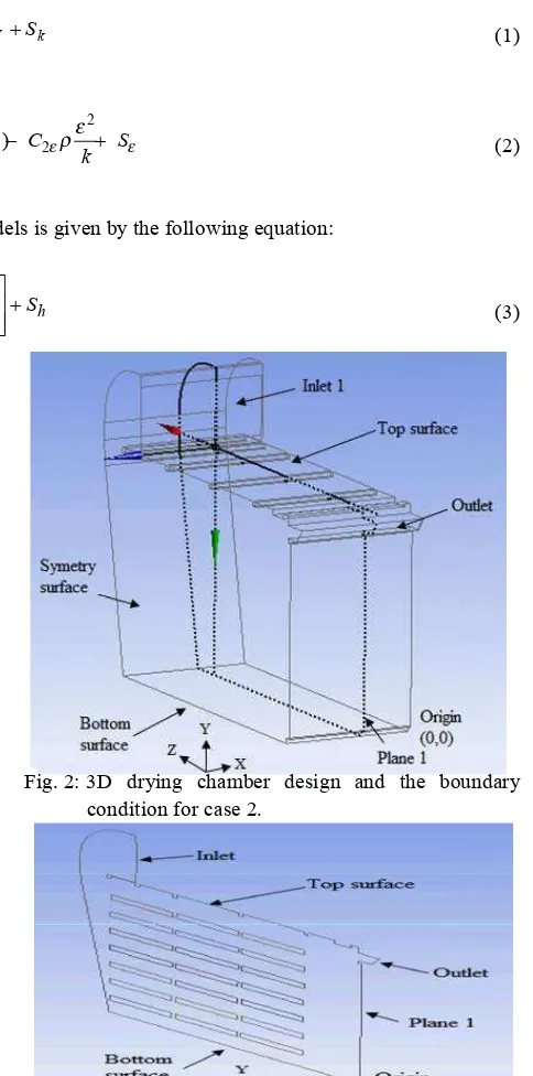 Fig. 2: 3D drying chamber design and the boundary