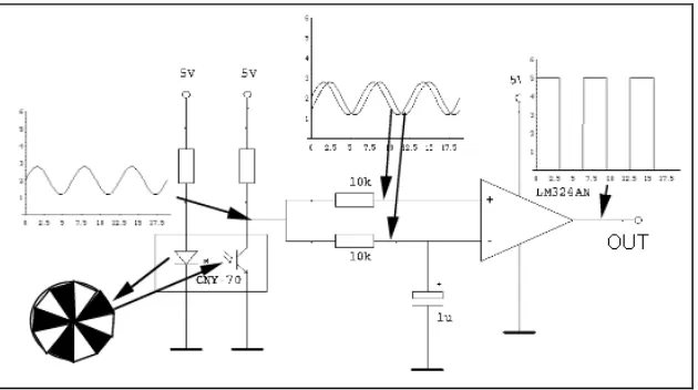 Figure 2.2.1 Encoder Circuit Diagram [2] 