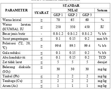 Tabel 9. Parameter Kinerja Produk 