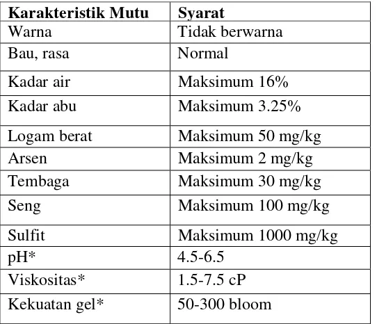 Tabel 3. Standar mutu gelatin SNI dan British Standard 