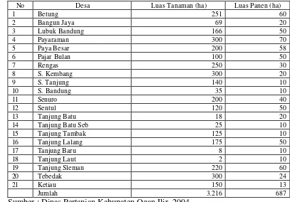 Tabel 7. Luas Tanaman dan Luas Panen Nenas di Kecamatan Tanjung Batu 