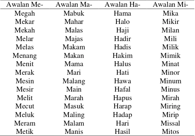 Tabel 1 Data latih dalam penelitian 