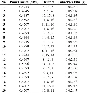 Table 3: Table Consistency of EP 