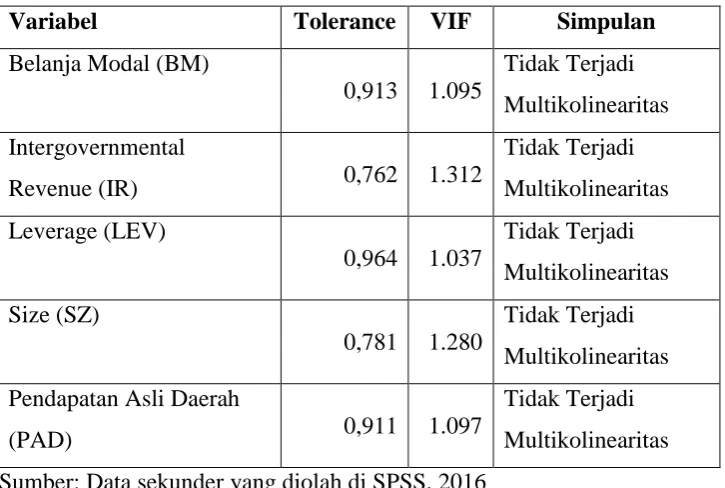 Tabel IV.4 