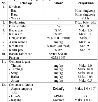 Tabel 4. Syarat mutu tepung singkong menurut SNI 01-2997-1992