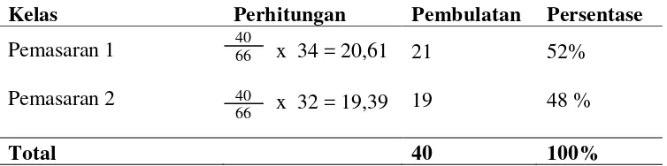 Tabel 4. Perhitungan Proporsi Besarnya Sampel Tiap Kelas 