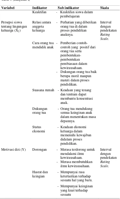 Tabel 5 (Lanjutan I) 