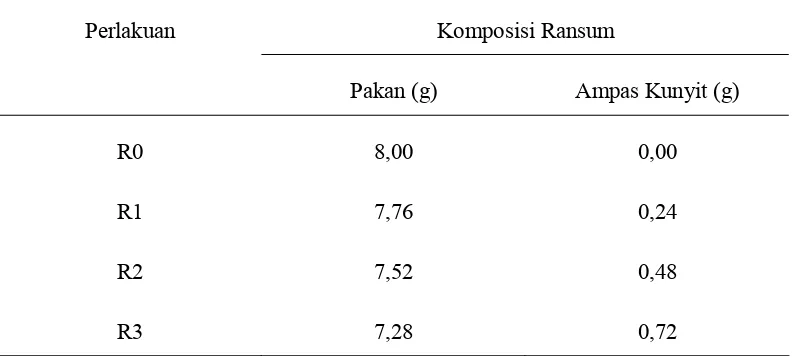 Tabel 4. Pemberian Ampas Kunyit dalam Pakan Kontrol Untuk Tiap Perlakuan             