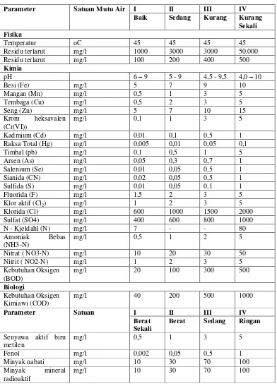 Tabel 8. Kriteria Standar Kualitas Air Limbah. (Sumber: Kriteria dan 