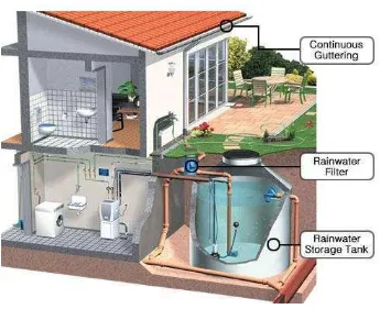 Gambar 1. Instalasi Sistem Pemanenan Air Hujan. (Sumber: Rollos, Hans. Tangki air hujan bambu semen