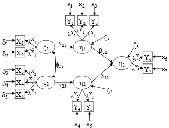 Gambar 7. Model SEM dalam Bentuk Diagram Lintas  (Tim Dosen Statistika IPB, 2007)  