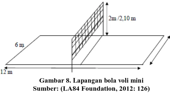 Gambar 8. Lapangan bola voli mini Sumber: (LA84 Foundation, 2012: 126) 