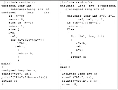 Gambar 5 menunjukkan false positive kode program ini memiliki sejumlah perbedaan, namun kedua kode program tersebut dikelompokkan ke dalam disebabkan oleh adanya beberapa bagian kode program yang mirip sehingga stream antara dokumen D58 dan D59
