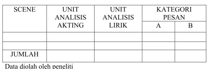 Tabel 1: 