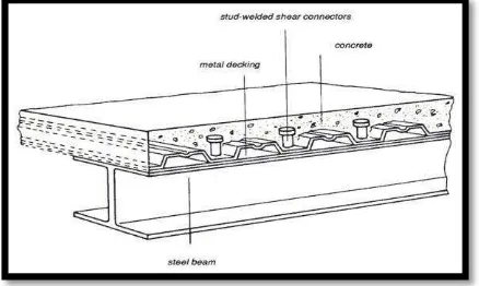 Gambar 2.2. Pelat lantai komposit dengan pelat baja gelombang 
