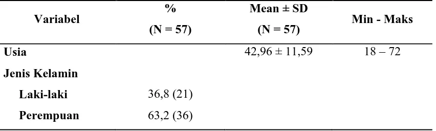 Tabel 5.1. Data Demografi Subjek Penelitian 