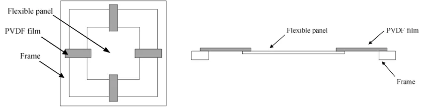 Fig. 1 Diagram of acoustic energy harvester system using flexible panel and PVDF films