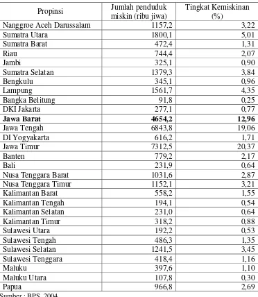 Tabel 1.1. Jumlah dan Persentase Penduduk Miskin Propinsi di Indonesia Periode Tahun 2004 