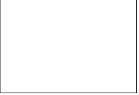 Figure 2.2.1 Magnetic field around wire 