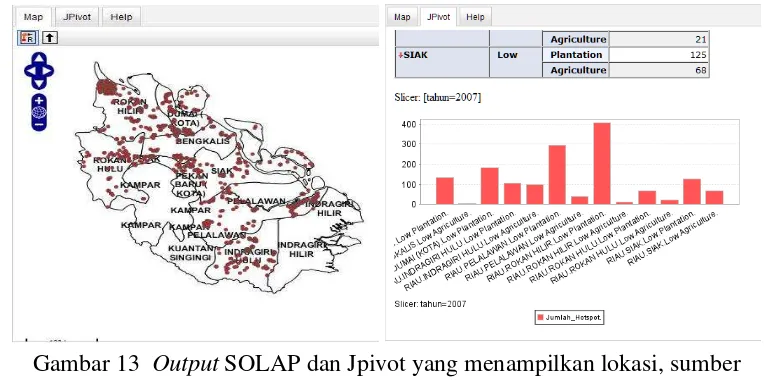 Gambar 13  Output SOLAP dan Jpivot yang menampilkan lokasi, sumber 