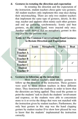 Table 4.5 The Common Conversational Hand Gestures 