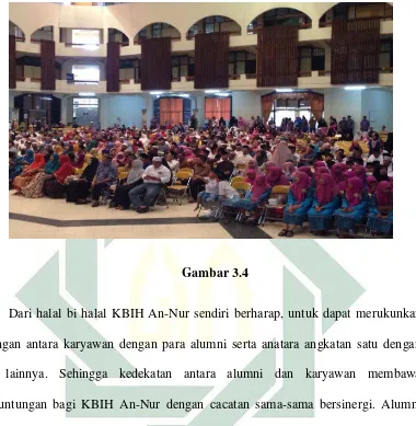  Gambar 3.4 