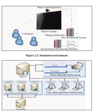 Figure 2.2: Simulated environment 