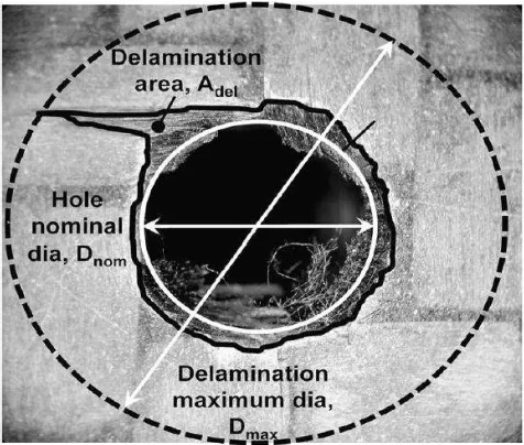 Figure 1.1: Defect after drilling CFRP composite. 