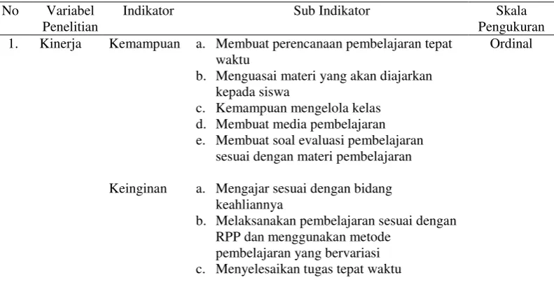 Tabel 5. Indikator dan Kisi-kisi Masing-masing Variabel 