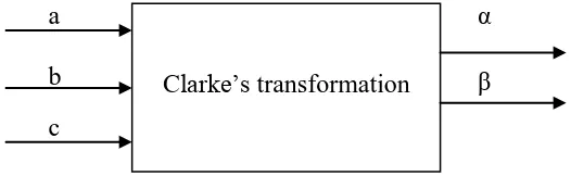 Figure 2.3: Clarke’s transformation 