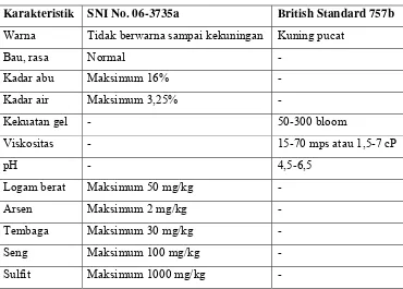 Tabel 5. Standar Mutu Gelatin Menurut SNI No. 06-3735 Tahun1995 dan British 